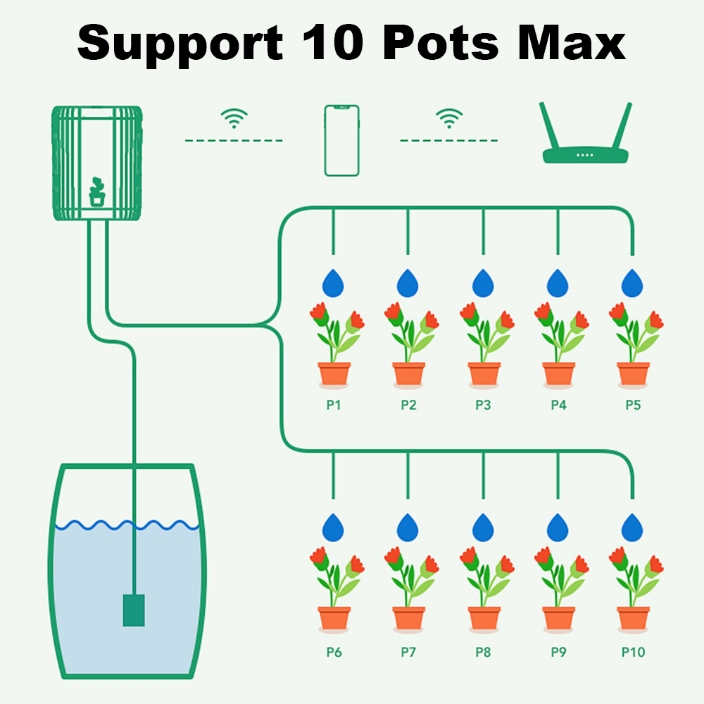 Умная система автоматического  – обзор и цена Automatic Plant Waterer