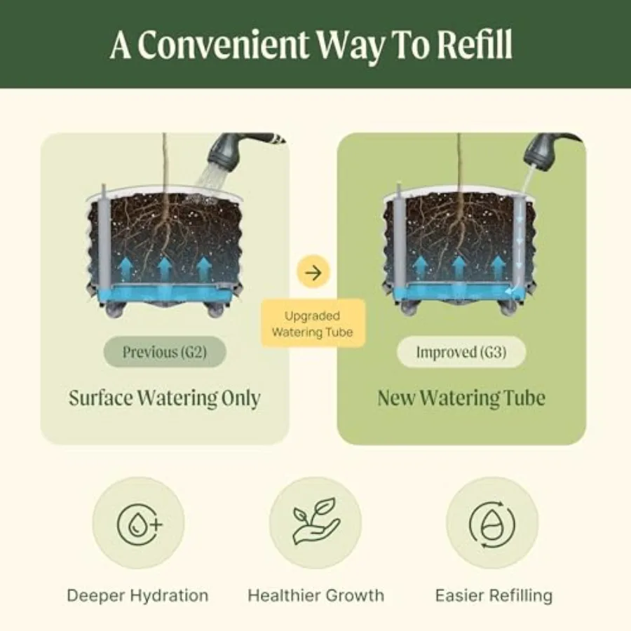 Круглые большие кашпо для цитр – обзор и цена Self-Watering Planter
